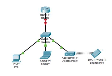 Tips Cepat Dan Mudah Cara Memahami Dan Membuat Topologi Lan Cisco