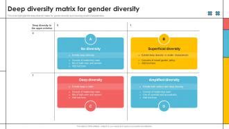 Deep Diversity Matrix For Gender Diversity