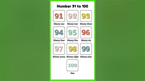 Number 91 to 100 in English | Number 91 to 100 | Numbers Spellings for ...