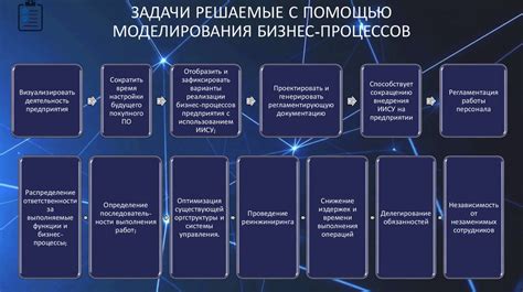 Место бизнес-моделирования в процессе внедрения MFGPRO. ERP система ...