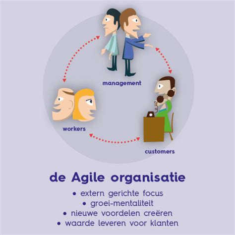 Wat Is Agile De Volledige Achtergrond En Betekenis Van Agile