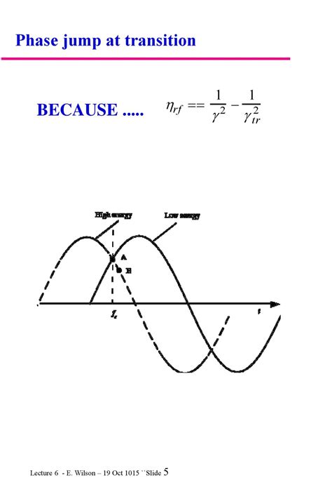 Lecture 6 Accelerator Physics Mt 2015 E J N Wilson Ppt Download