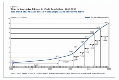 World Population Census 2024 Jobi Ronnie