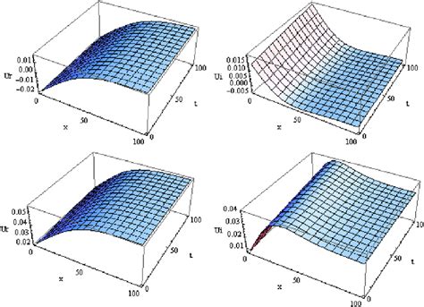 Solitary Wave Solution In The Kink And Anti Kink Profiles For