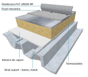 Sintec Urdin Pvc Temsaco