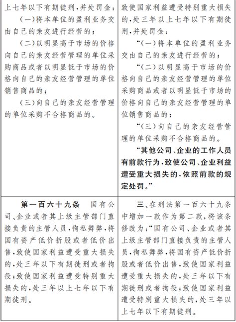 新法解读 刑法修正案（十二）草案全文对照表腾讯新闻