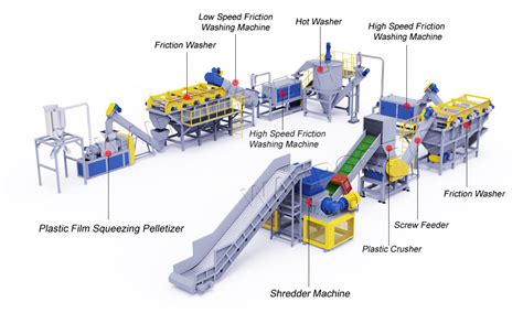 Pp Pe Agricultural Plastic Film Recycling Line Wanrooetech