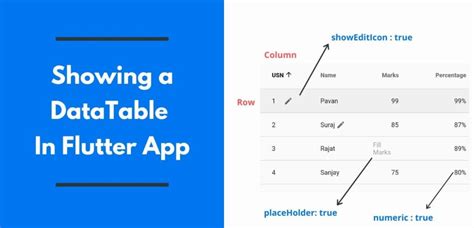 Flutter Data Table A Flutter Widget Of The Week Proto Coders Point