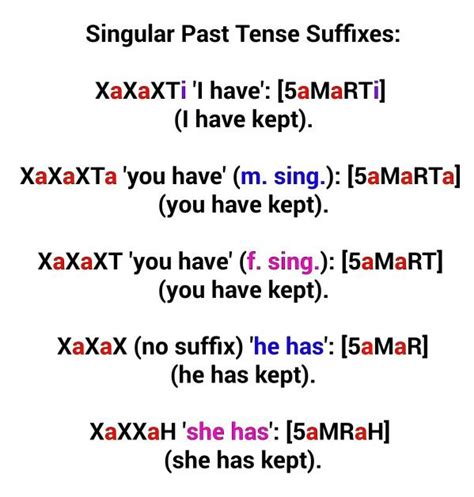 Pin Van Jeremiah Leija Op Mnemonic Hebrew Grammar