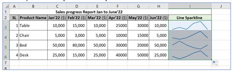 How To Create Sparklines In Excel