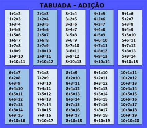 Tabuada Completa Do 1 Ao 10 E Como Aprender De Forma Fácil Toda Matéria