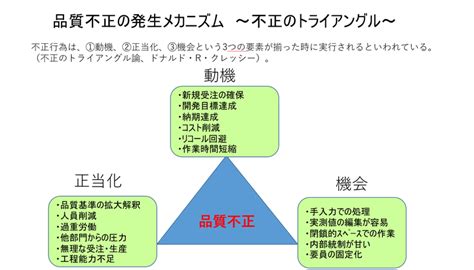 品質不正を防ぐ 品質管理の光と影のおはなしです