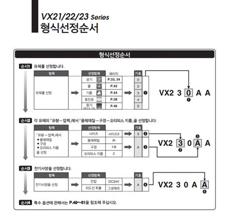 Vx Aa