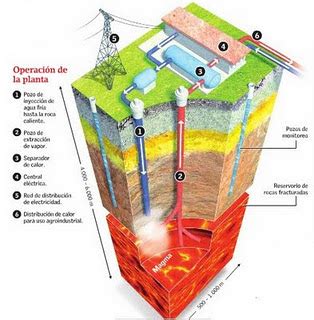 Geolog A De Ingenieros De Minas Unab Concepci N Geot Rmia Fuente