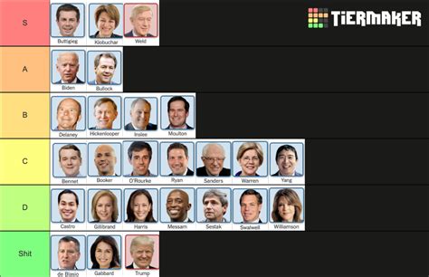 U S Presidential Candidates Tier List Community Rankings