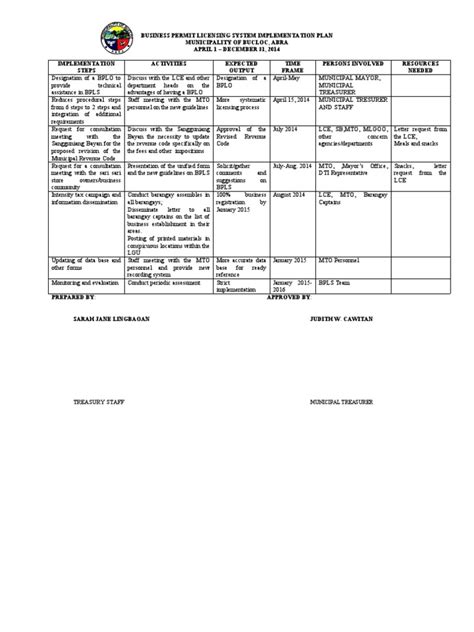 Business Permit Licensing System Implementation Plan Pdf Government