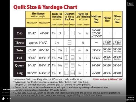 Size And Yardage Quilt Sizes Quilt Size Chart Quilting Math