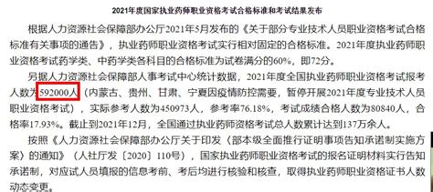 2021年执业药师考试报名人数明显减少！较往年减少10余万人！