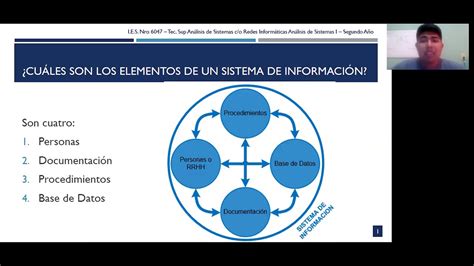 Los Elementos Del Sistema De Informaci N Youtube