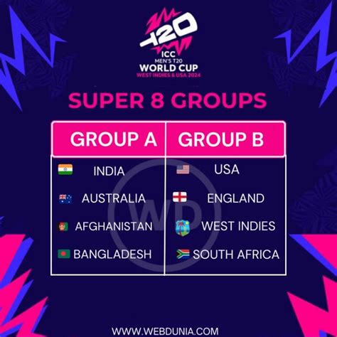 T20 World Cup 2024 Super 8 की सारी टीमें पक्की जानें कब और कहां देख