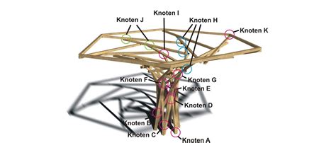 Parametrisches Entwerfen im Holzbau Lehrstuhl für Holzbau und