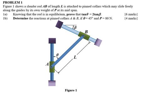 Solved This Question Is From Mechanics Of Structure Please Chegg