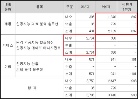 제이엘케이 주가 전망 및 실적 분석 Ft 의료 Ai 관련주 네이버 블로그