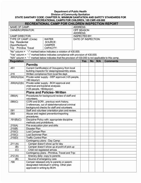 Plumbing Inspection Report Template | Shooters Journal | Checklist template, Inspection ...