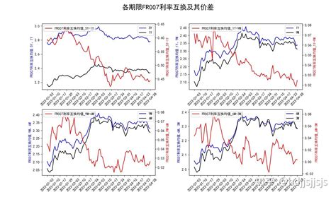 从利率互换看短期资金面 知乎