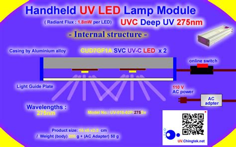 UVC Deep UV LED Ultraviolet Light Handheld Module Lamp Industrial Pro