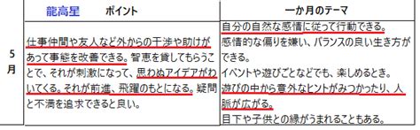 算命日記（6月2日）－5月のmy運勢検証 算命学研究室