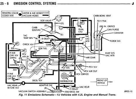 Yj Engine Vacuum Diagram