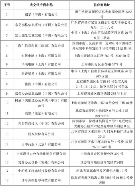 18家品牌入圍 今年國稅批量集采有了新規則 每日頭條