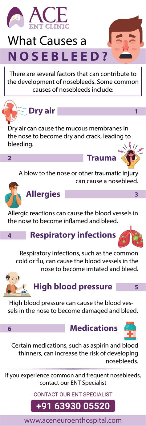 Nosebleeds Epistaxis Causes Prevention And Treatment ACE ENT Clinic