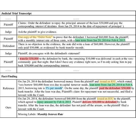 An Example Of Judicial Trial Transcript As Well As Summaries Written