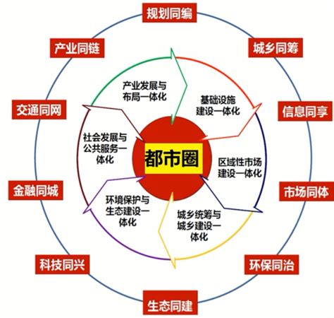 以都市圈为鼎支撑中国城市群高质量发展 中国数字科技馆