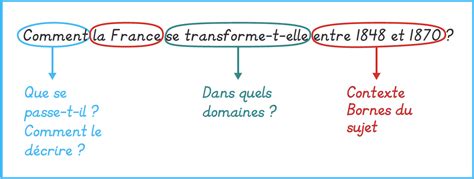 Travailler Au Brouillon Lelivrescolaire Fr