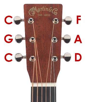 Ultimate Drop C Tuning Resource Chords Songs Tab Guitar Gear Finder