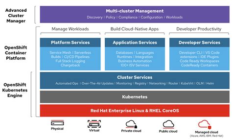 14 Container Orchestration Tools For DevOps