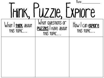 Making Thinking Visible Thinking Routine Posters And Printables