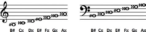 B MAJOR SCALE: What is it and How to play it on Guitar