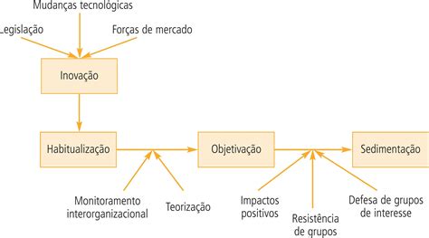 O Que é Institucionalização LIBRAIN