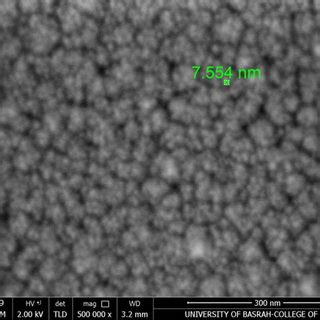 Xrd Patterns Of Undoped And Ag Doped Tio Thin Films Prepared Using