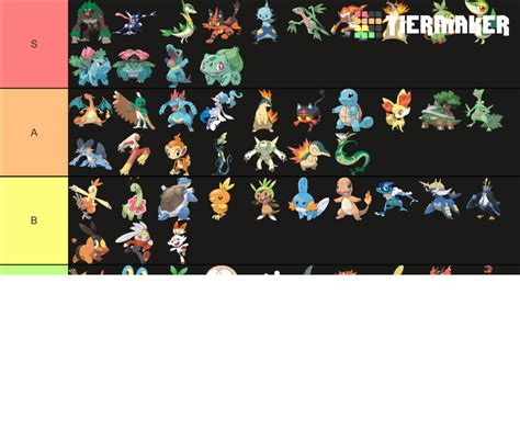 Pokemon Starter Form Tier List Community Rankings Tiermaker