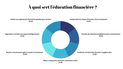 Quest ce que léducation financière Définition et principes