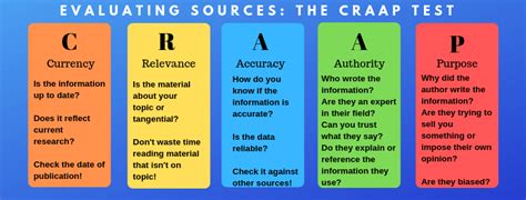 Library Guide Policing Canterbury Christ Church University