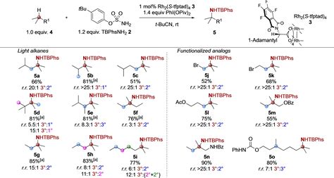 Rhodium Ii Catalyzed Selective C Sp H Amination Of Alkanes Boquet