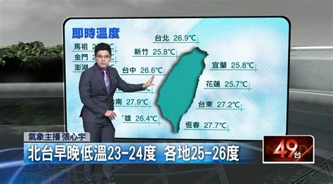 壹氣象／微弱東北風北臺早晚稍涼 午後須留意局部大雨生活 壹新聞