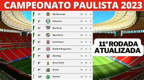 TABELA CAMPEONATO PAULISTA 2023 CLASSIFICAÇÃO DO CAMPEONATO PAULISTA