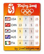 Beijing 2008 Olympics Medal Count Gadget - West, Donavon West